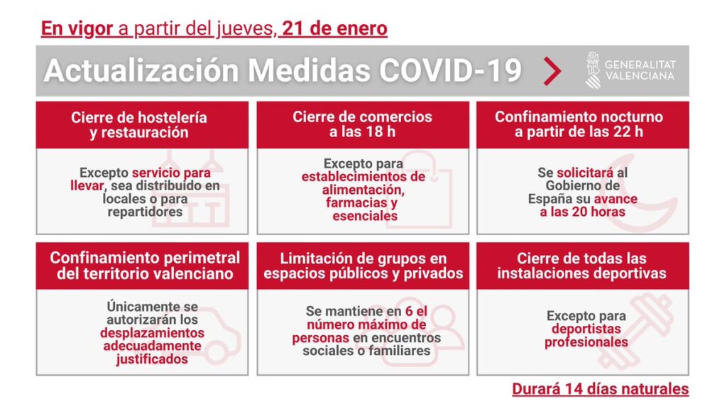 Liste der Beschränkungen für die Comunidad Valenciana - gültige ab dem 20.01.2021
