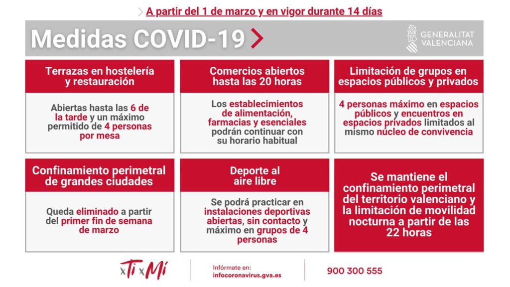 Liste der Beschränkungen für die Comunidad Valenciana - gültige ab dem 01.03.2021