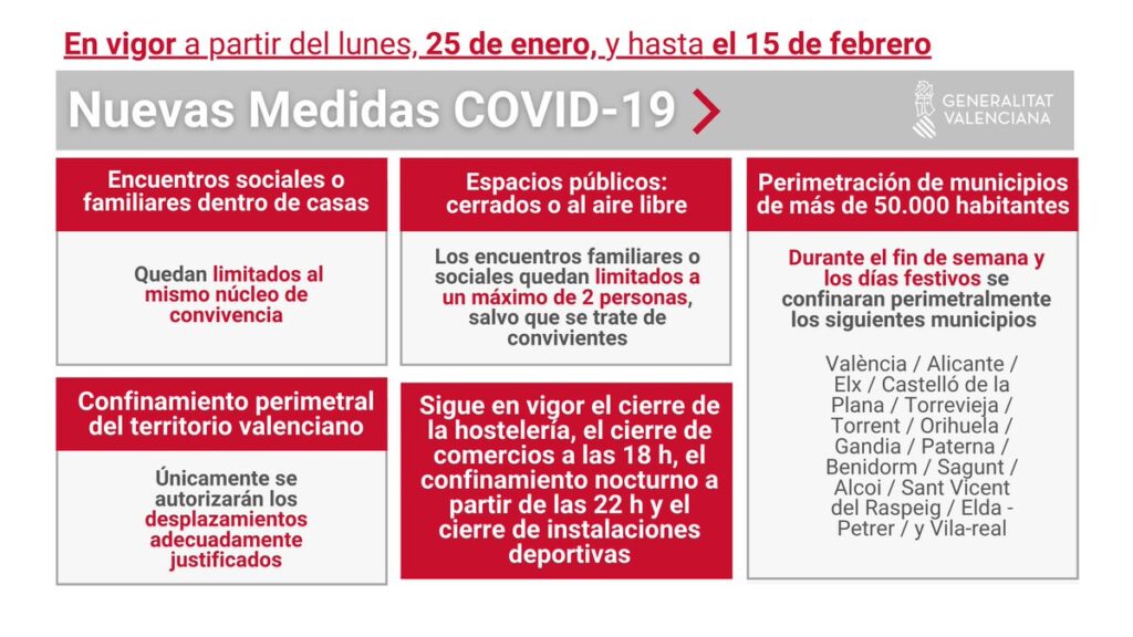 Liste der Beschränkungen für die Comunidad Valenciana - gültige ab dem 24.01.2021